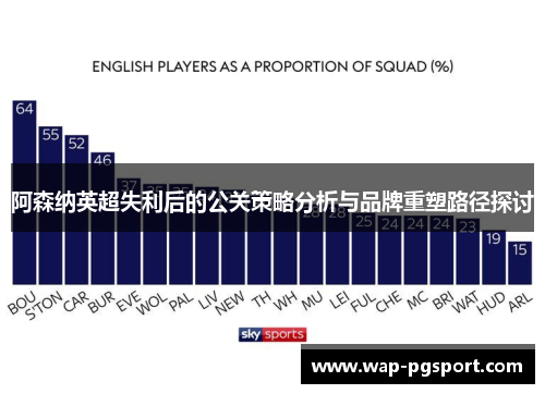 阿森纳英超失利后的公关策略分析与品牌重塑路径探讨 阿森纳英超失利后的公关策略分析与品牌重塑路径探讨