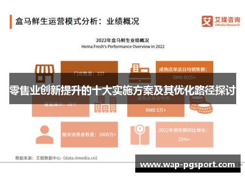 零售业创新提升的十大实施方案及其优化路径探讨 零售业创新提升的十大实施方案及其优化路径探讨