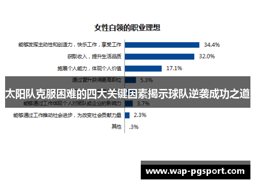 太阳队克服困难的四大关键因素揭示球队逆袭成功之道 太阳队克服困难的四大关键因素揭示球队逆袭成功之道