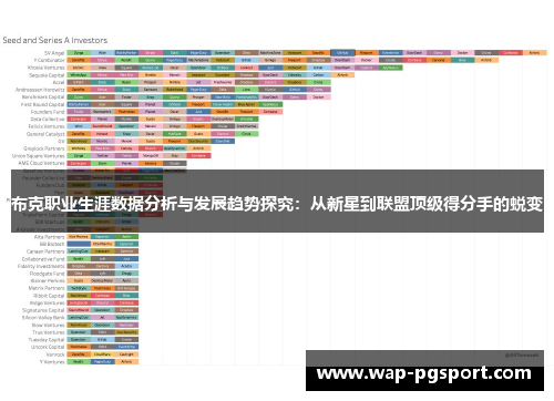 布克职业生涯数据分析与发展趋势探究：从新星到联盟顶级得分手的蜕变