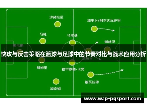 快攻与反击策略在篮球与足球中的节奏对比与战术应用分析 快攻与反击策略在篮球与足球中的节奏对比与战术应用分析