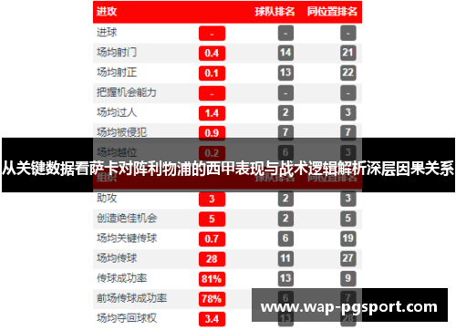 从关键数据看萨卡对阵利物浦的西甲表现与战术逻辑解析深层因果关系 从关键数据看萨卡对阵利物浦的西甲表现与战术逻辑解析深层因果关系
