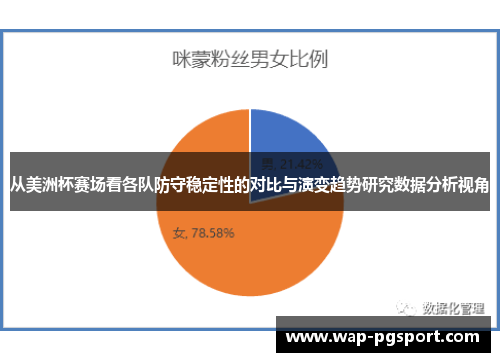 从美洲杯赛场看各队防守稳定性的对比与演变趋势研究数据分析视角 从美洲杯赛场看各队防守稳定性的对比与演变趋势研究数据分析视角